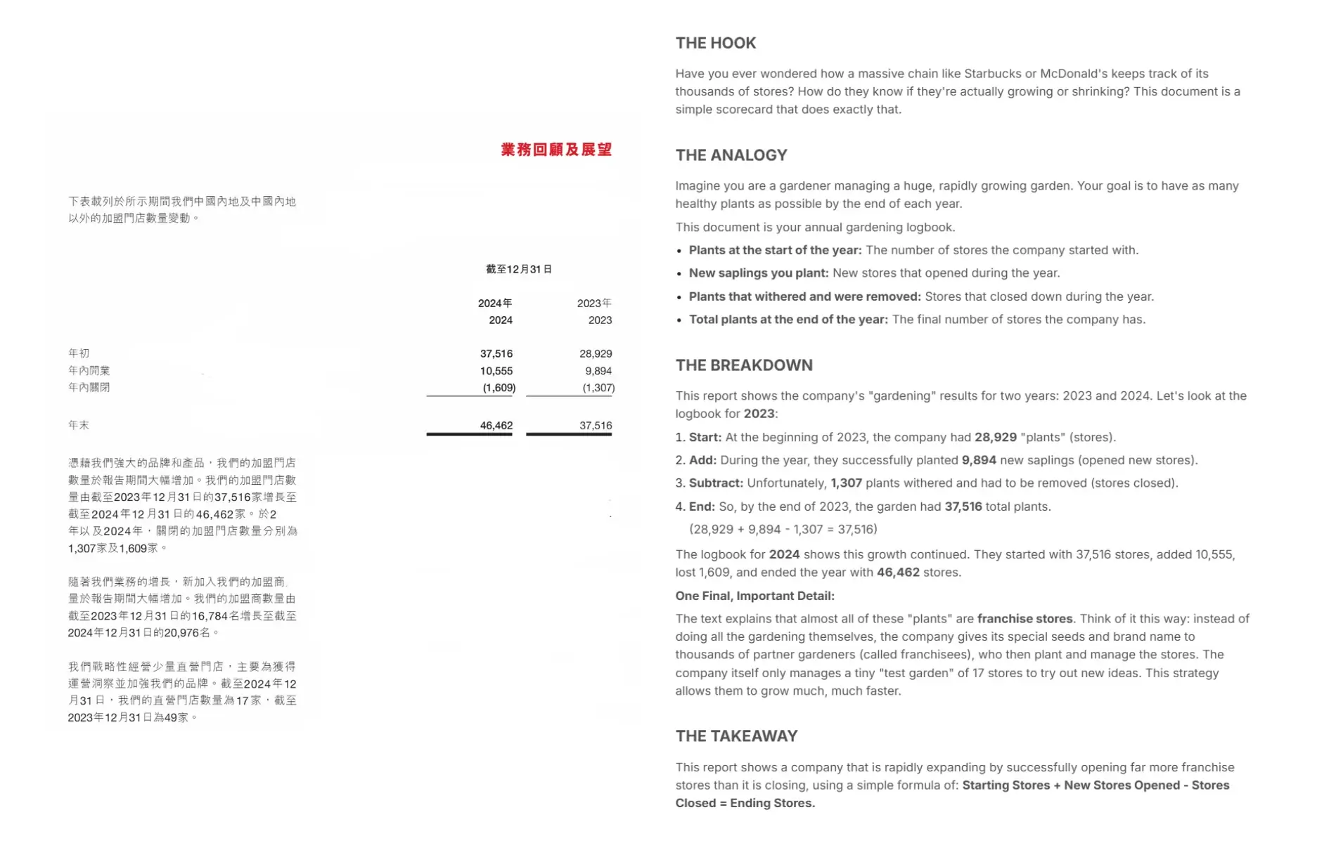 AI image describer automatically translate foreign language, Chinese to English accurately with explanations.