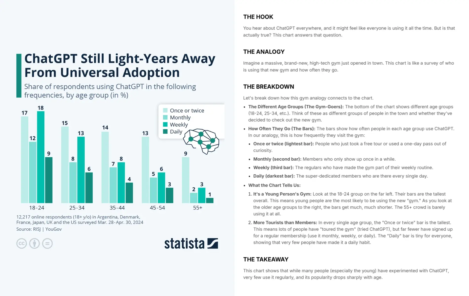 AI image describer automatically generates structured descriptions and key insights from infographics. 