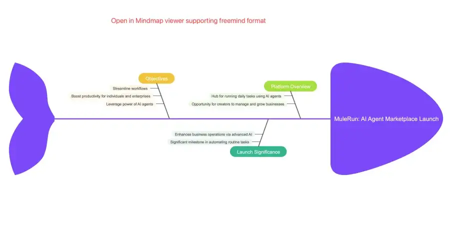 ai note maker and notes maker ai transforming raw notes into clean, logical diagrams for faster brainstorming and collaboration