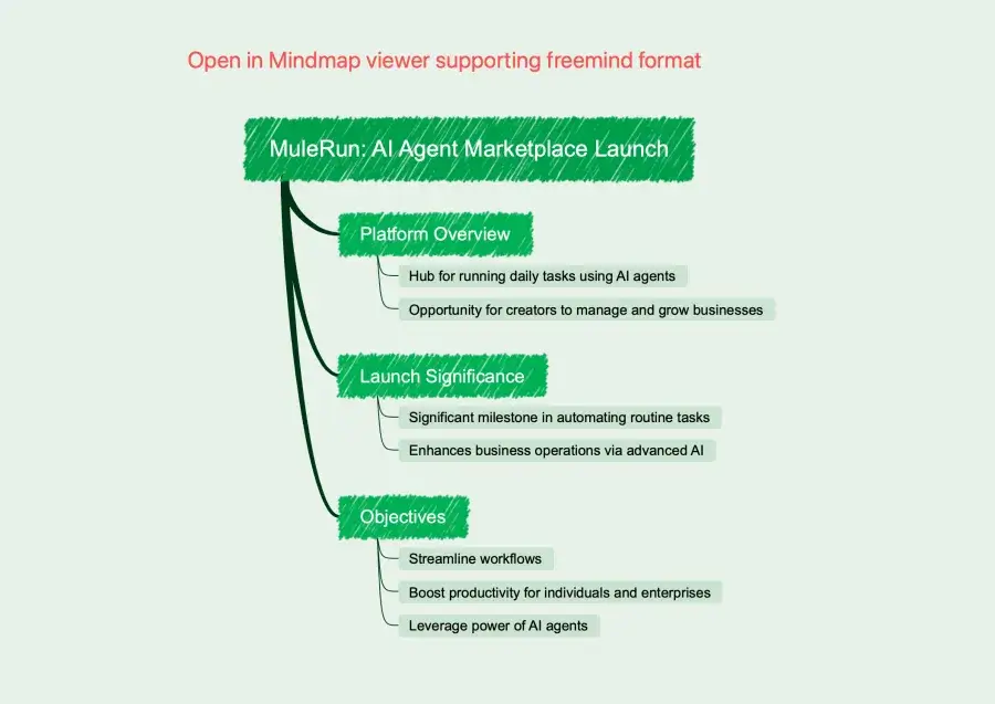 best ai note taking app — MuleRun’s Mindmap Generator by AngryBerry turning rough notes into structured, shareable mind maps.
